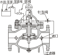 100X遥控浮球阀简图