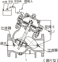 F745X遥控浮球阀