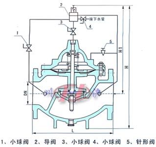 500X持压泄压阀结构图
